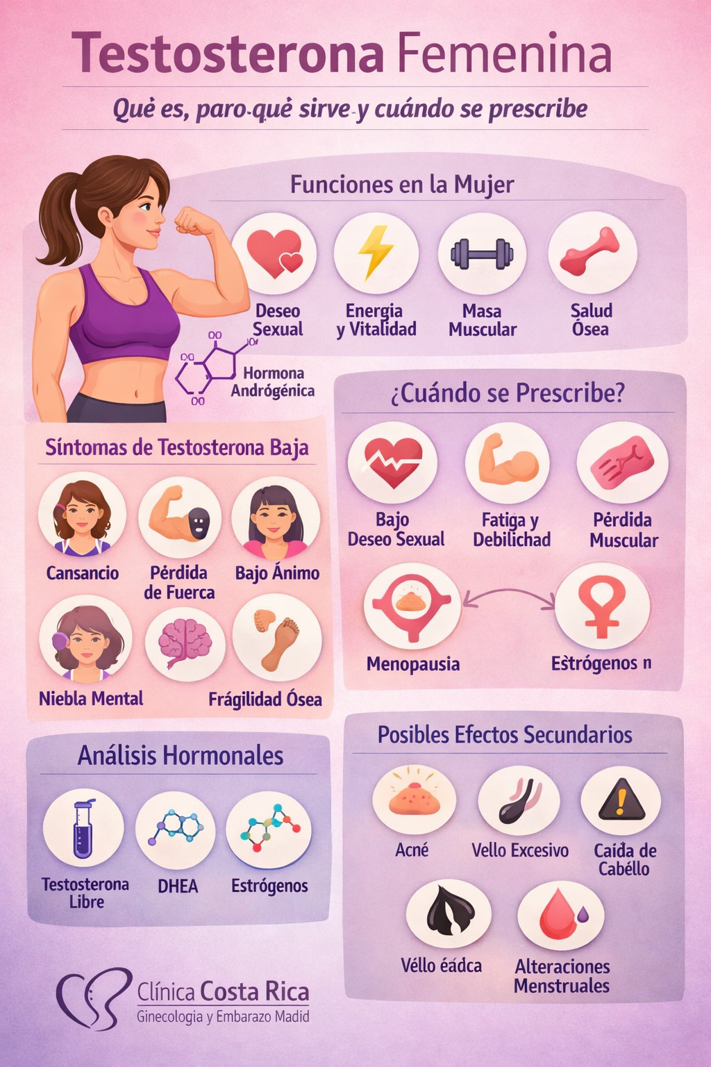 Testosterona en mujer infografia