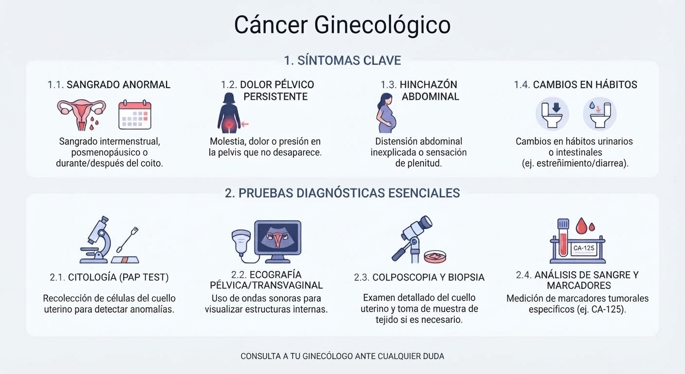 Cáncer Ginecológico: Los síntomas silenciosos que nunca deberías ignorar